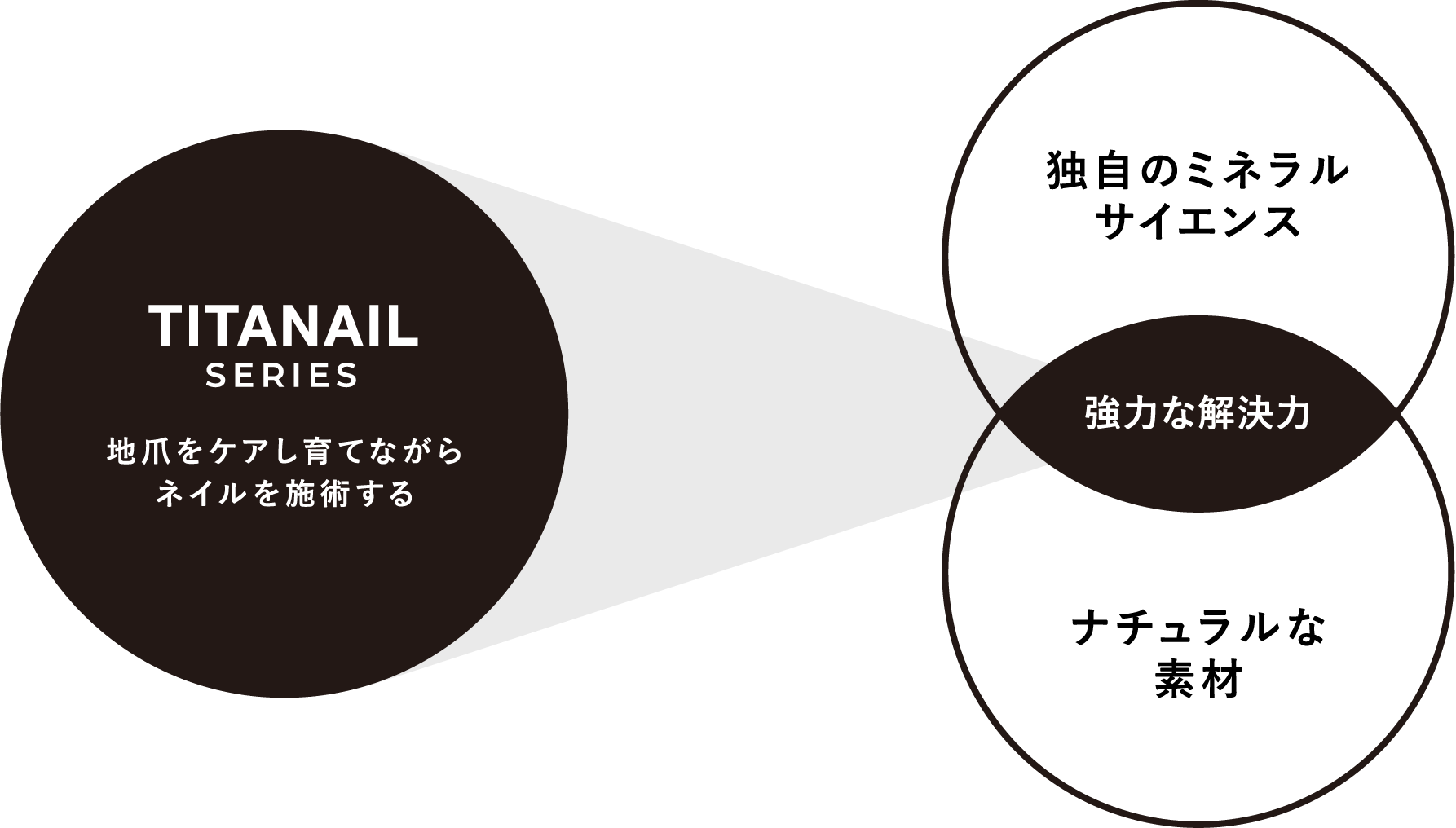 地爪をケアし育てながらネイルを施術する