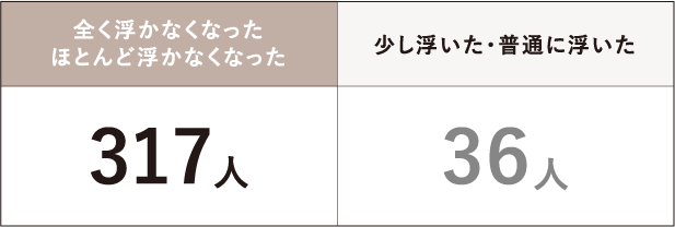 臨床試験結果