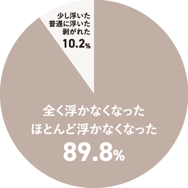 円グラフ